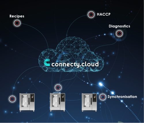 Alphatech sütő - Synapsy 202 20xGN2/1